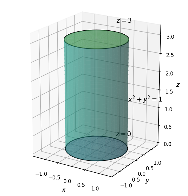 闭区域 \Omega 由柱面 x^2+y^2=1 与平面 z=0, z=3 围成, \Sigma 为其整个外侧边界