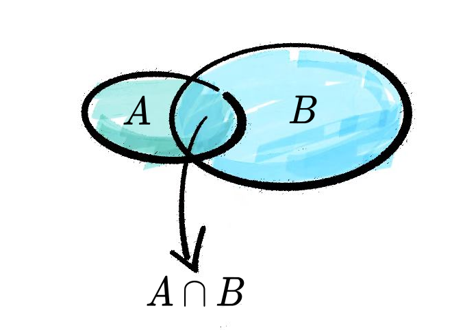交集