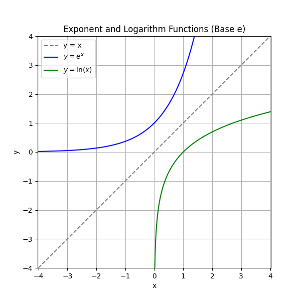 反函数图形的对称性