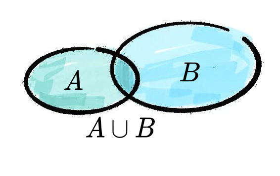并集